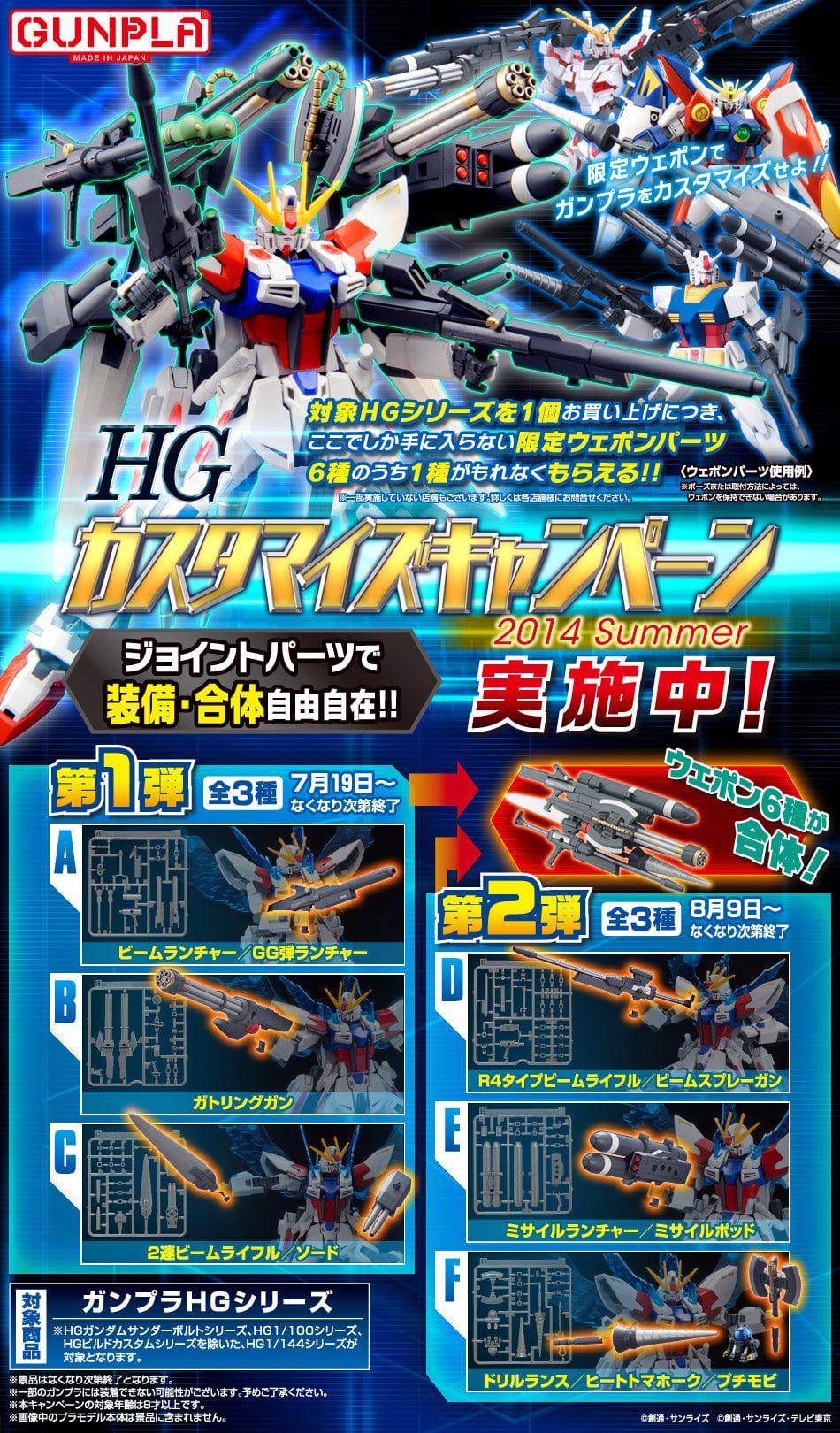 Bandai Toys & Hobbies: Models & Kits:Science Fiction:Gundam HG B CUSTOMIZE CAMPAIGN Gatling Gun Summer 2014 (Damage)